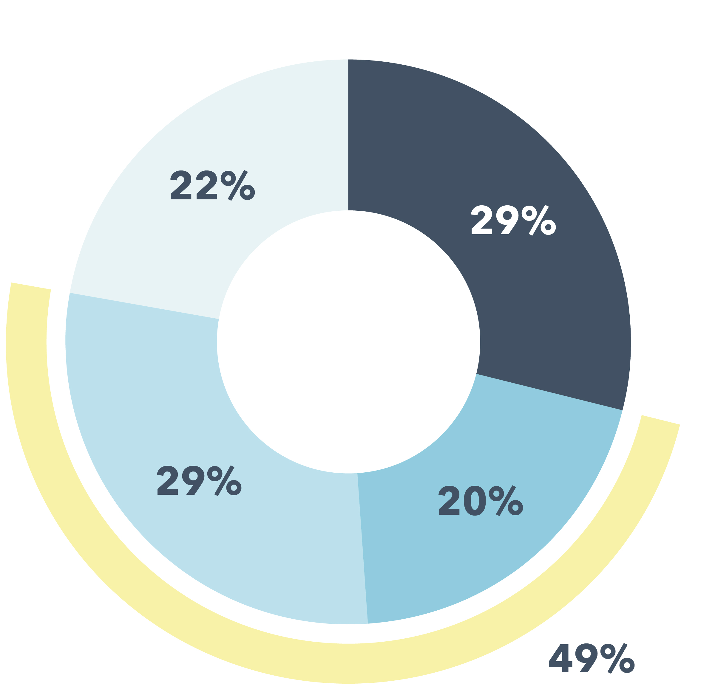 2024 Target Direct Compensation for Named Executive Officers other than the CEO.jpg